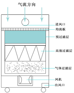 妖精视频在线观看免费原理